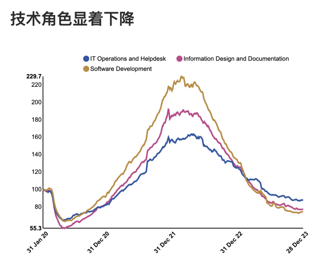 2024全球最大的求职招聘网站Indeed发布美国10个最好的职业  数据 第3张